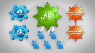 BEONPUSH RTB EXPLANATION ENGLISH