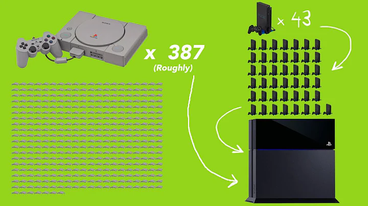 Evolution Of PlayStation Hardware (PS1 to PS4) - DayDayNews