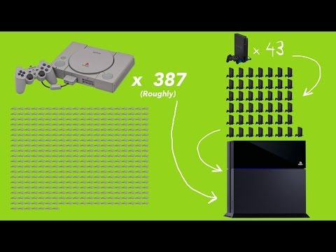 Evolution Of PlayStation Hardware (PS1 to PS4)