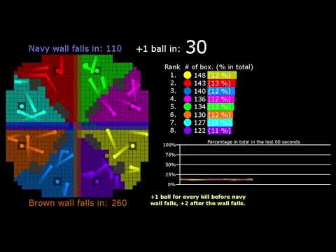 The Walls - The Territory Wars 5 with visualization - Marble Race in Algodoo