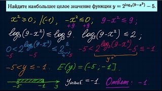 Множество значений функции-4 Множество значений функции-4