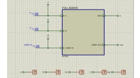 Full Adder circuit using sub circuit mode by Proteus 8