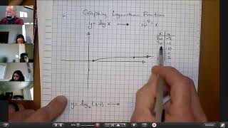A2 Logarithms