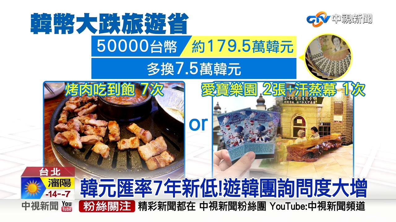 韓元創近7年新低!換台幣5萬 現賺愛寶樂園門票2張│中視新聞 20191204