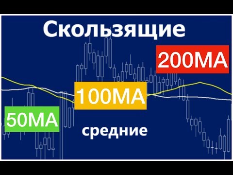 Скользящие средние 50MA, 100MA, 200MA. Что такое Moving Average и как правильно пользоваться