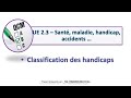 QCM : Classification des handicaps (Santé, maladie, handicap, accidents …)