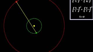 Astronomy with MicroStation Retrograde Motion of Planets
