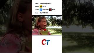 Run Forest Run Scene