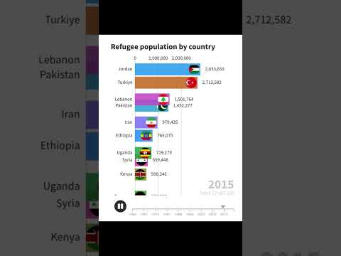 How many refugee