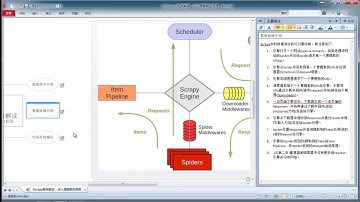 10 Scrapy框架解读—深入理解爬虫原理