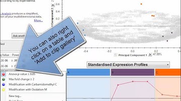 Using the Clip Gallery - Progenesis QI for proteomics