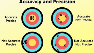 What is precision and accuracy? #physics #physicswallah #precision #accuracylevel