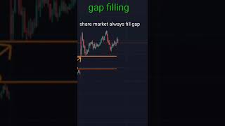 intraday trading strategies gap filling | market always fill his gap in the chart #shorts