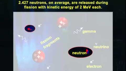 Basic Nuclear and Atomic Physics-Fission
