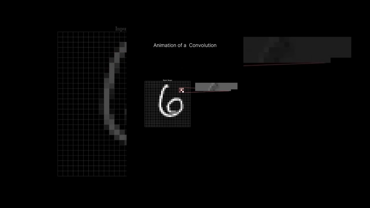 How Convolutions in Neural Networks Detect Image Features #ai #machinelearning #codemonarch