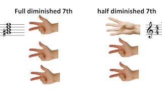 Full diminished 7th and half diminished 7th chords