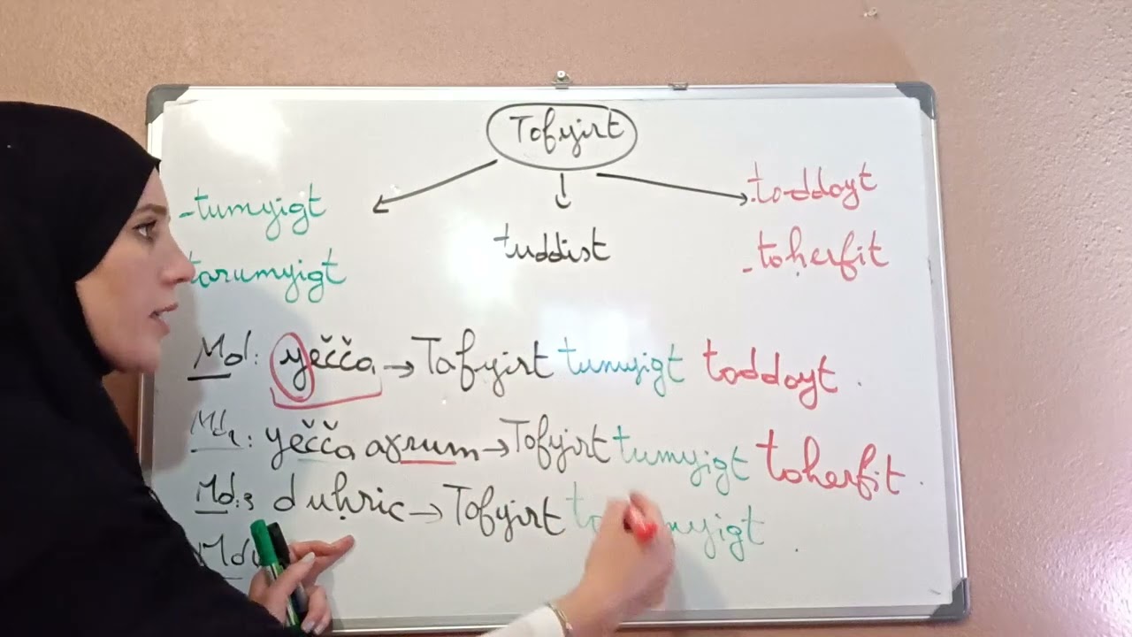 Tifyar (tumyigt/tarumyigt, taddayt/taĥerfit, tuddist).