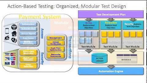 Coded UI with Action Based Test Automation