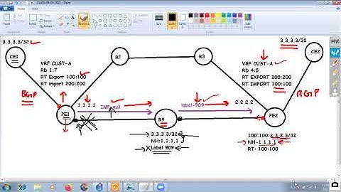 MPLS Lecture 7  (Use of Label stack in MPLS L3 VPN)  CCIE 57391