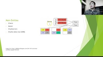 The Google File System