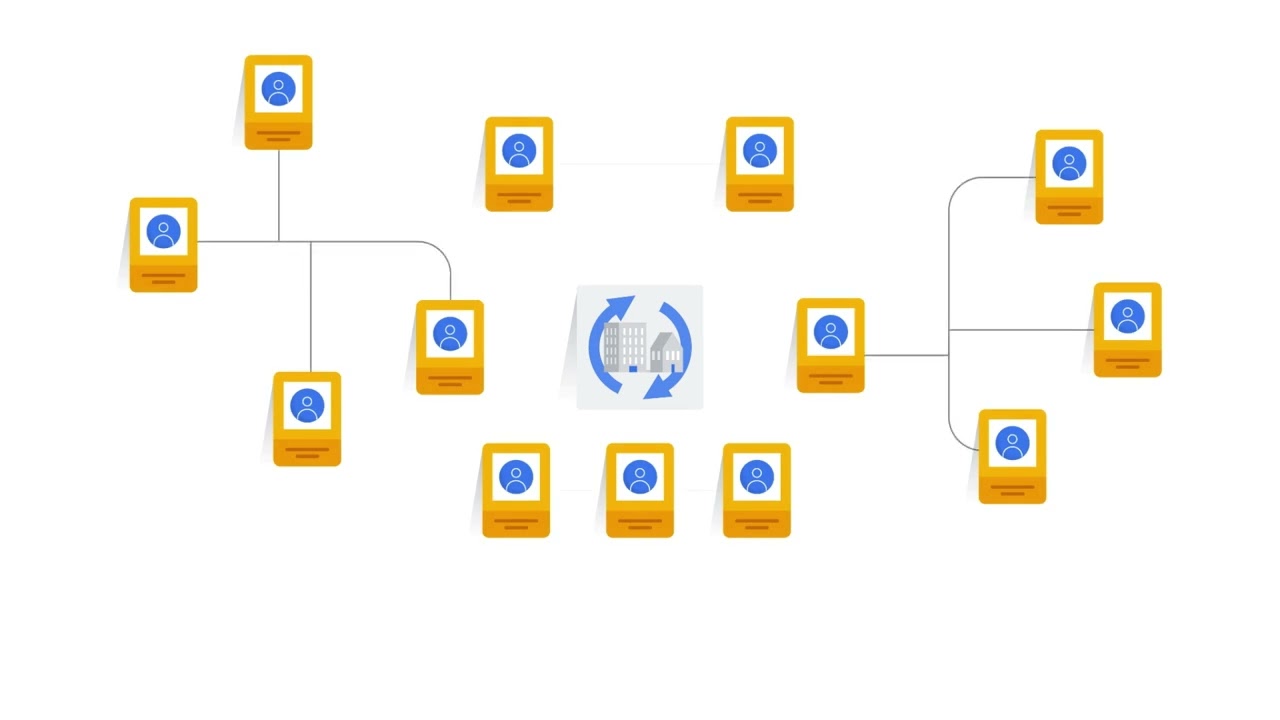Google s Transformation Cloud