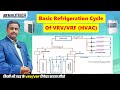 VRF VRV System Explained | HVAC Technical Training Institute