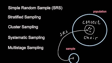 AP Statistics:  Sampling Techniques