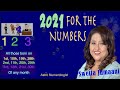 2021 Predictions for people born on dates adding to 1, 2 or 3