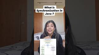 What is synchronisation in Java | Java coding for beginners| #java #coding #programming #bca #tech