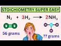 Stoichiometry | Mole to Mole | Grams to Grams | Mole to Grams | Grams to Mole | Mole Ratio