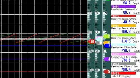 Daqstation Paperless Recorder (Auto-span Function)