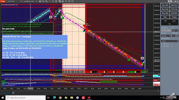 NINJA TRADER AUTOMATION for ES & NQ: ADVANCED TRADING SYSTEMS