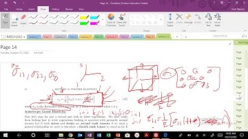 Complex Stress States and Anisotropic Linear Elasticity: Mechanics is More Than Hooke