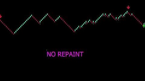 The best renko indicator with 94% winning ratio / tp one candle