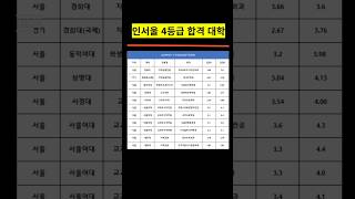인서울 내신 4등급 교과 합격 대학은?#4등급인서울#4등급대학