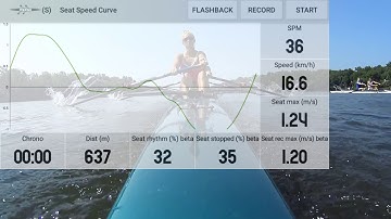 Measuring US Rowing junior womens  4- crew with the RowP App + Oar and Seat sensors