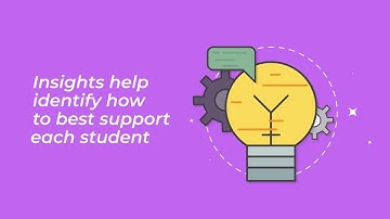 Personalized Video Score Report Overview