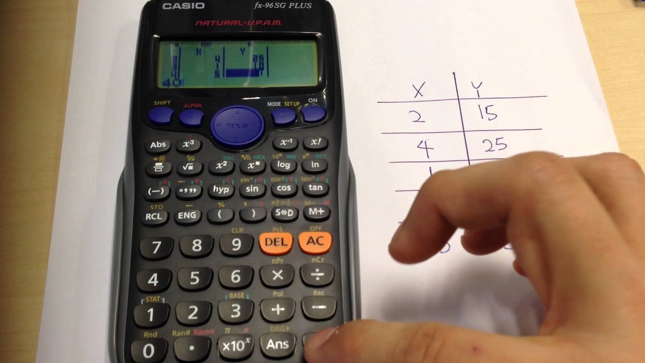 fx equation calculator