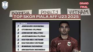 KHODAM BUKU SAKTI FINAL🥇🏆 TIMNAS INDONESIA VS VIETNAM FINAL PIALA AFF U23 2025 - PREDIKSI TIMNAS