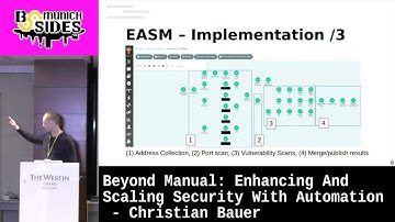 Beyond Manual: Enhancing And Scaling Security With Automation - Christian Bauer