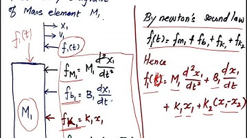 Control Engineering: Force-Voltage Analogy Problem 2