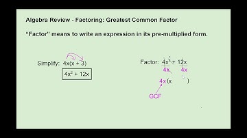 Factoring: Greatest Common Factor - Google Slides