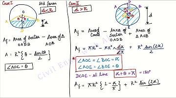 FM| L9H | Open Channel Flow | Discharge Calculation | Chezy’s Formula | Circular c/s