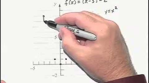 Ch3 #5 ChapterTestPrepVideos Sullivan PREC 10e