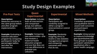 Celebrity Introduction to Program Evaluation Profile