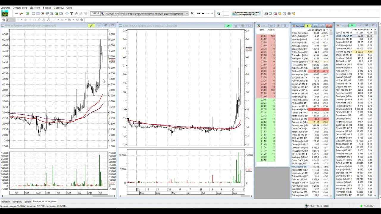 Quik что это. Торговый терминал Квик. Quik платформа для торговли. Квик график. Торговый терминал Quik ВТБ.