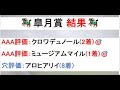 【皐月賞2025】絶対王者クロワデュノールから空前絶後の金星を奪う馬は！？注目の出走馬を徹底分析！