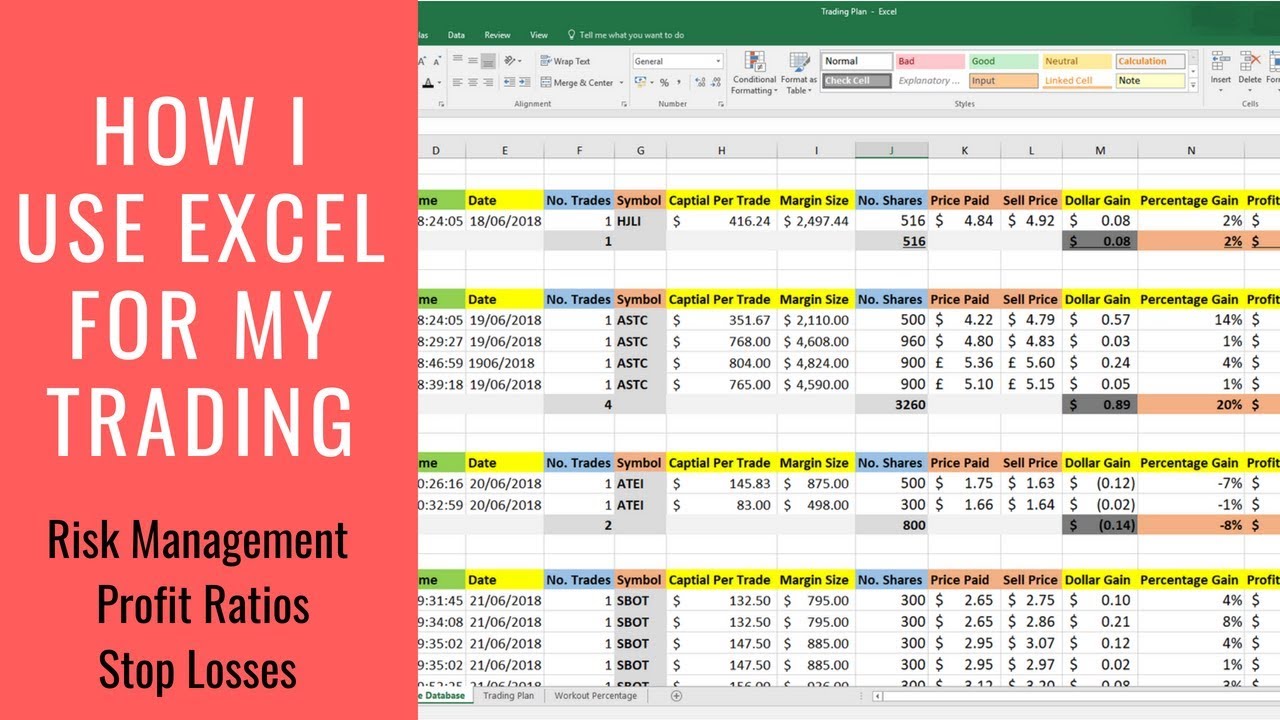 Forex Risk Management Chart