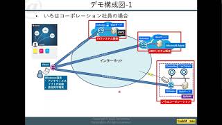 AppGate SDPデモ