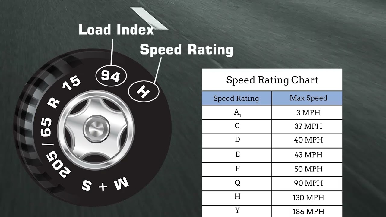 AutoAces TireRatings